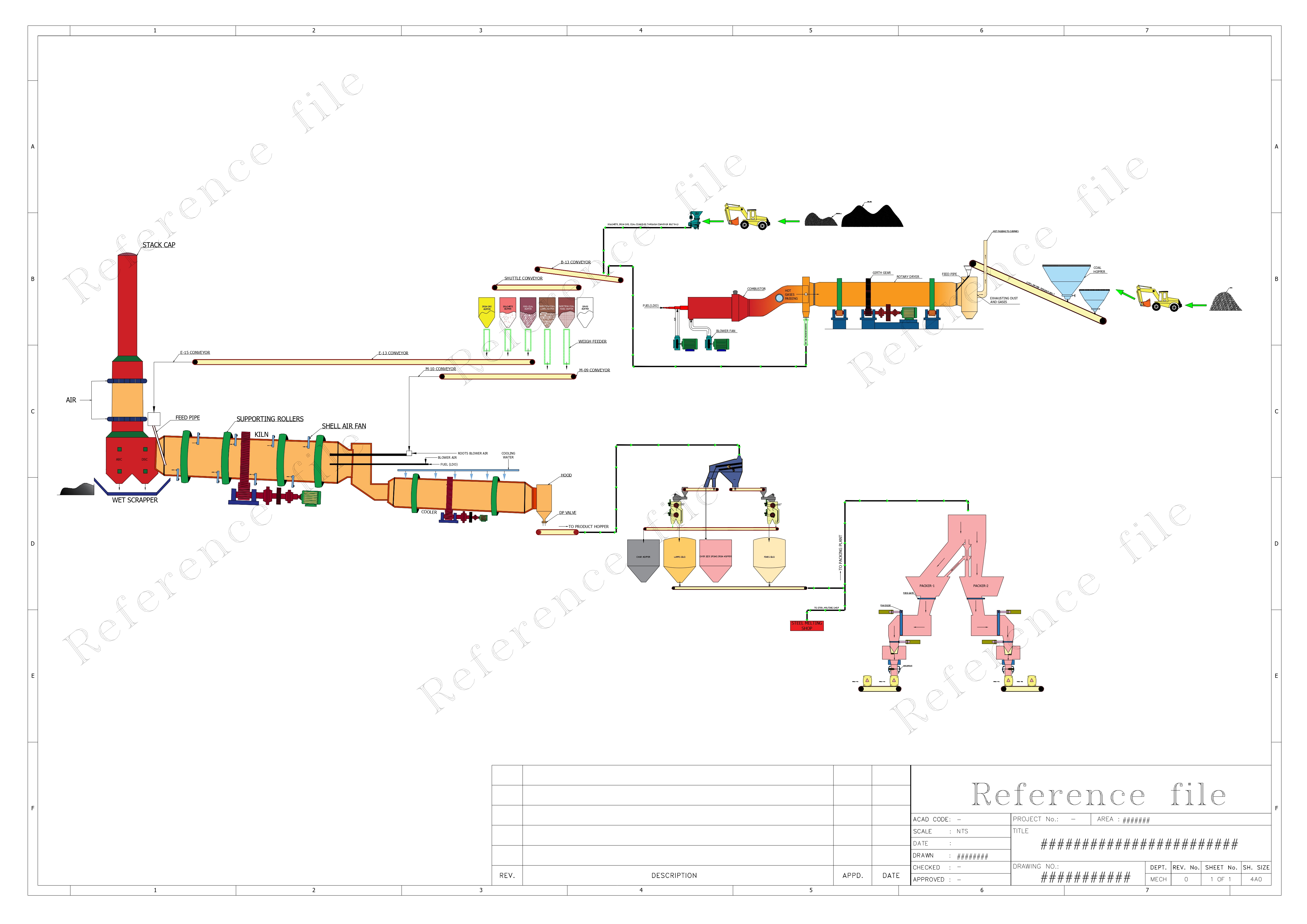 Process Flow Diagram (PFD) service visual