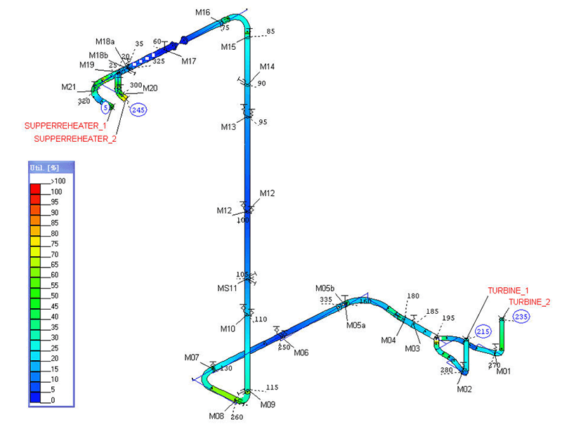 Piping Stress Analysis service visual