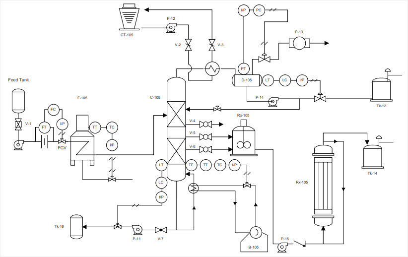 Piping and instrumentation diagram