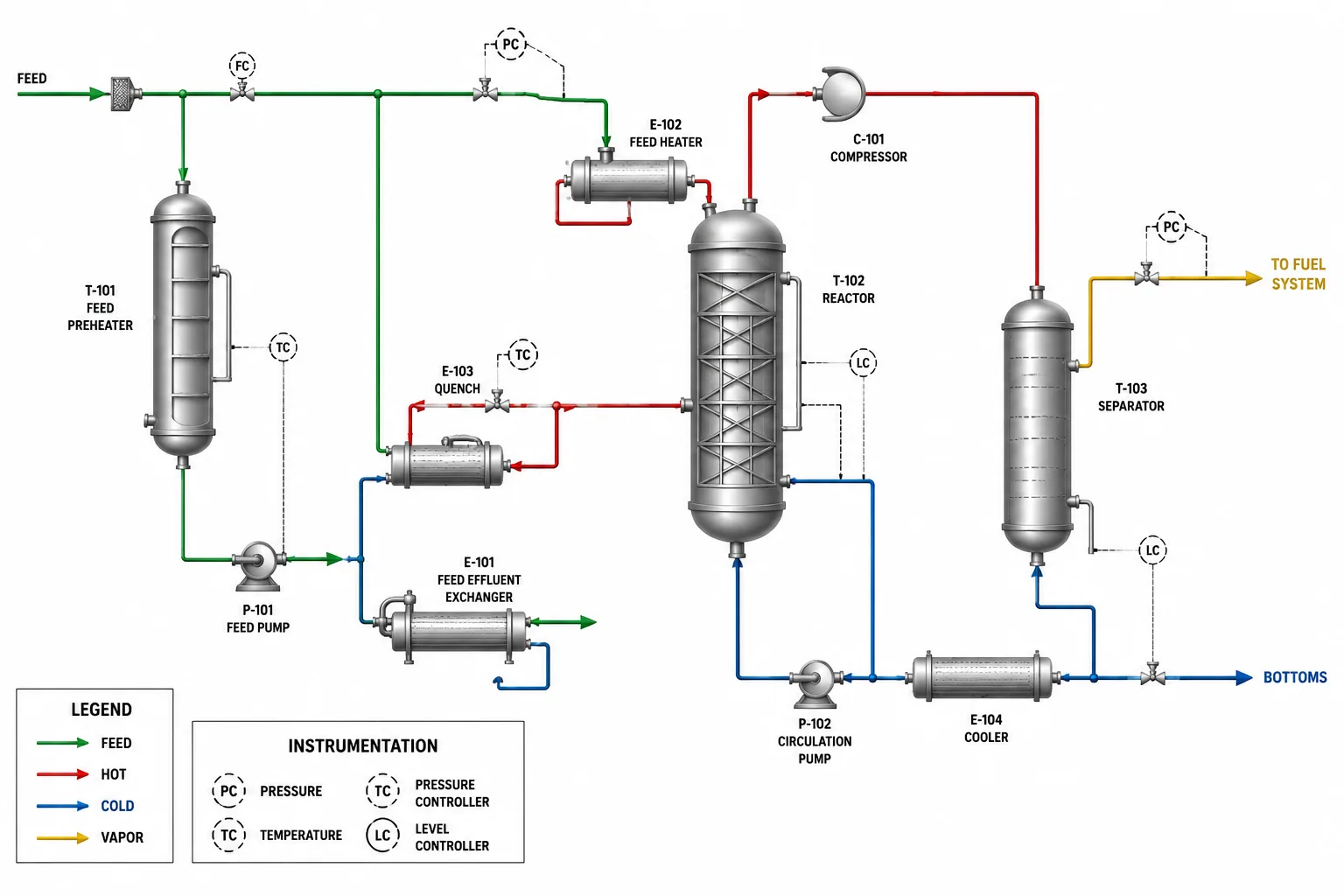 Industrial process engineering diagram